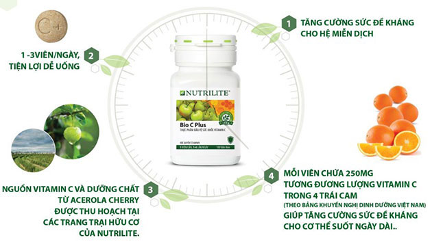 Công dụng của Nutrilite Bio C Plus